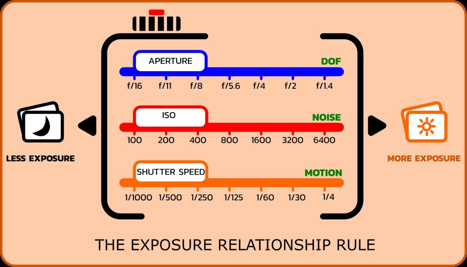 John Barrett Talks About Exposure In Photography